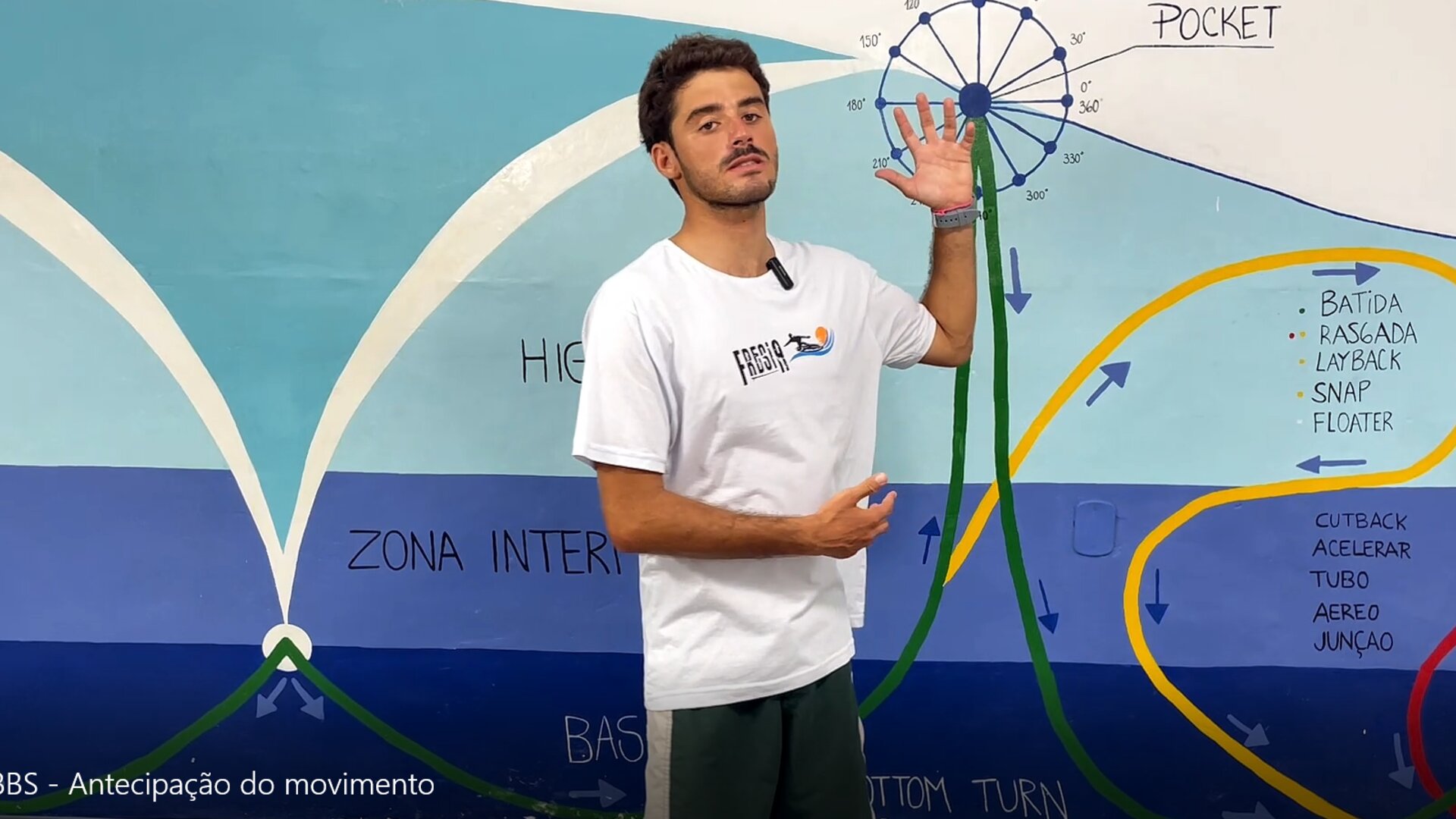 Cursos Online